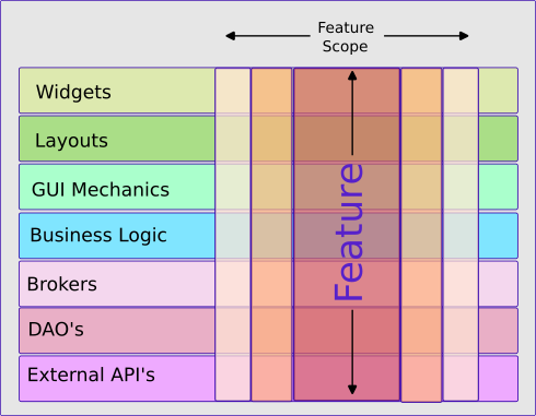 App Structure