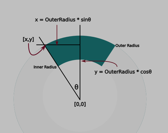 Trigonometry