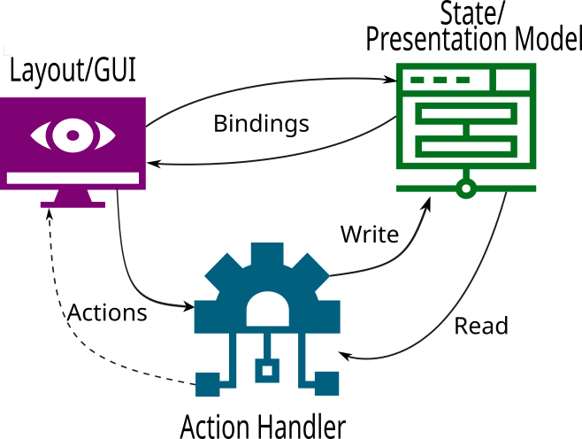 Diagram