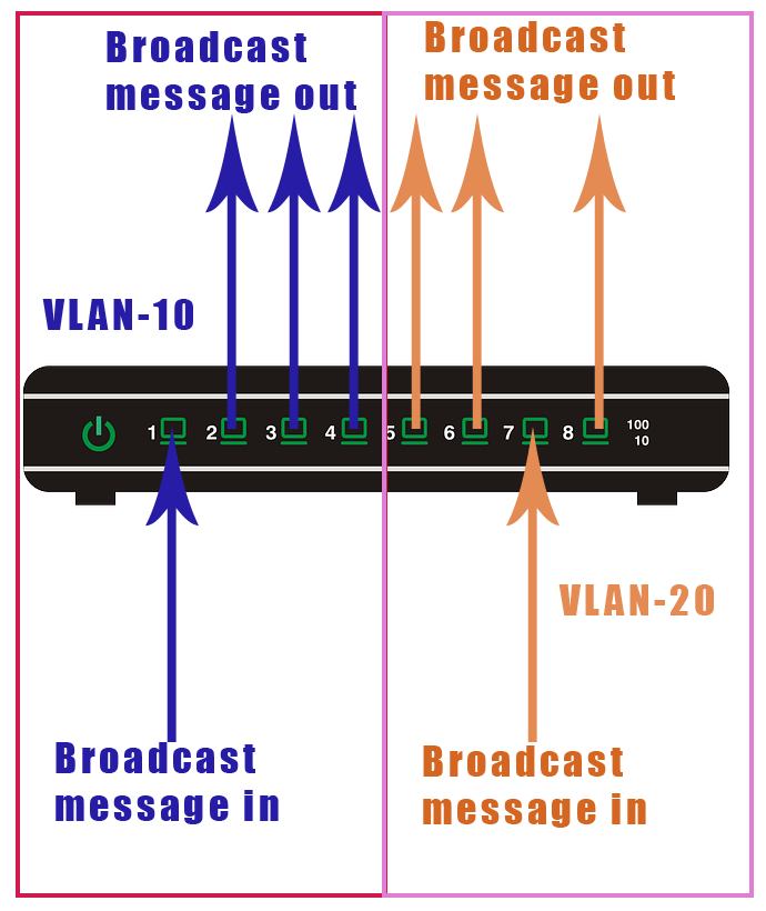 VLAN Diagram