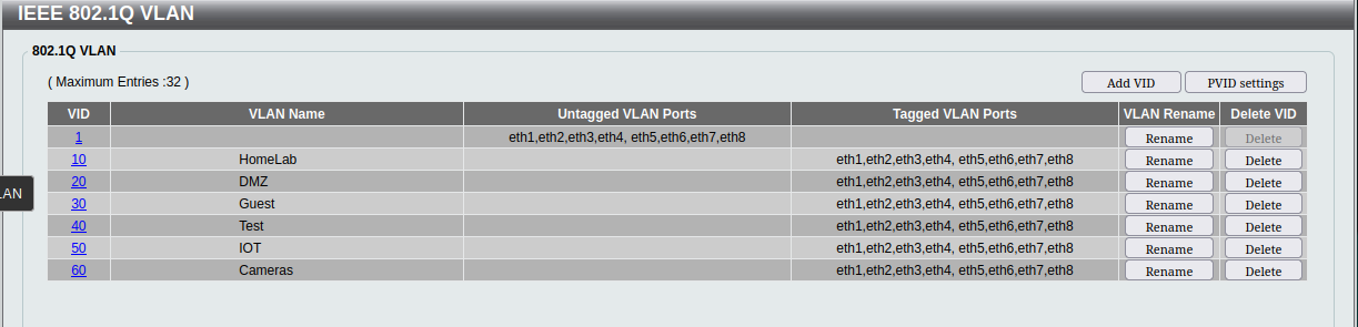 D-Link VLAN