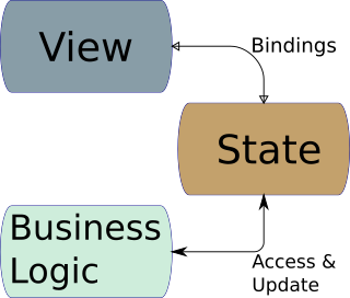 State View Diagram