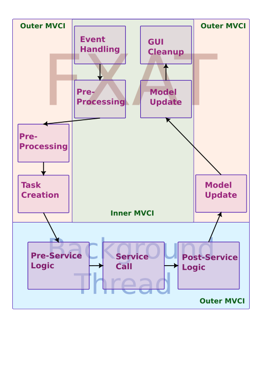 TaskFlow